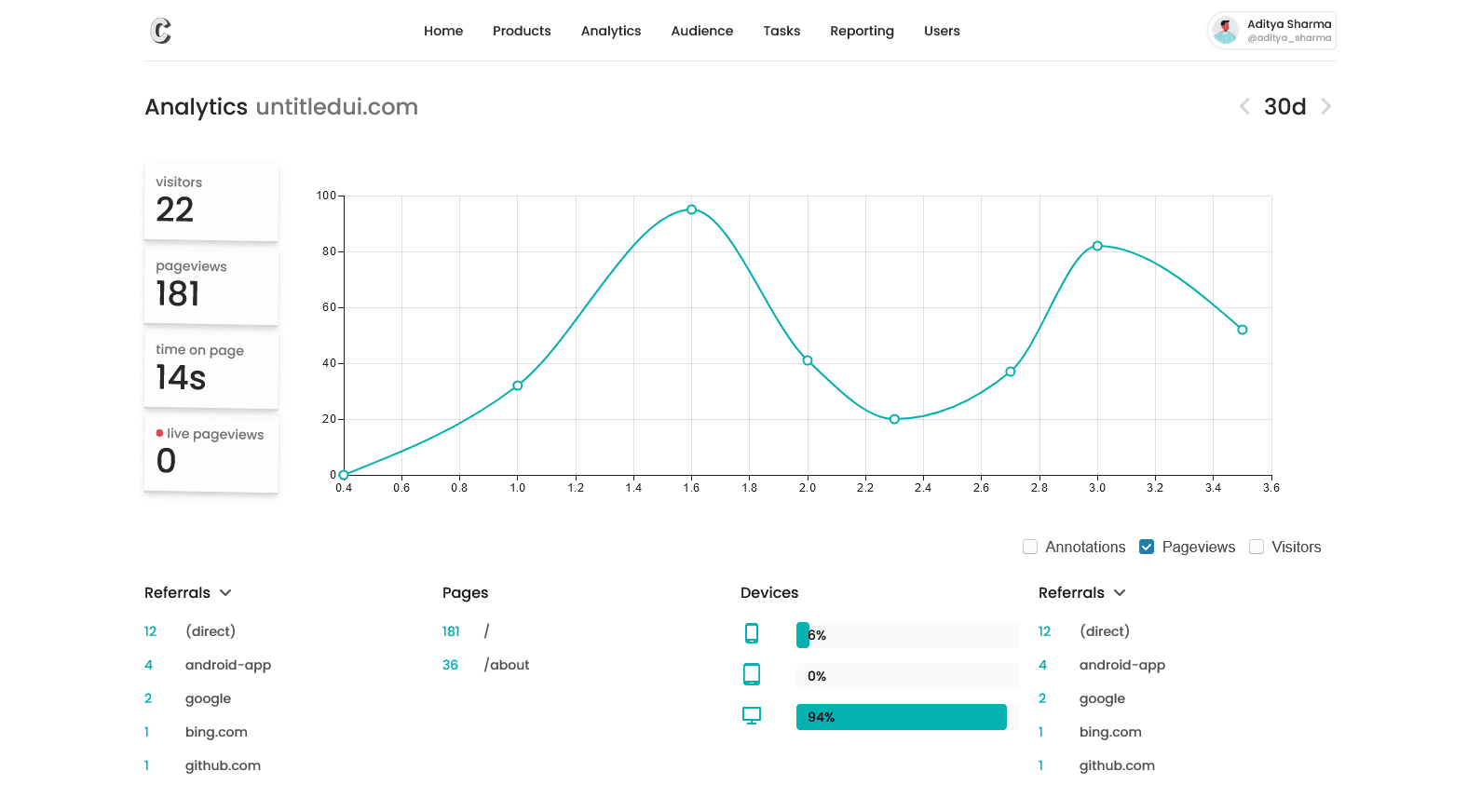 Dashboard screenshot
